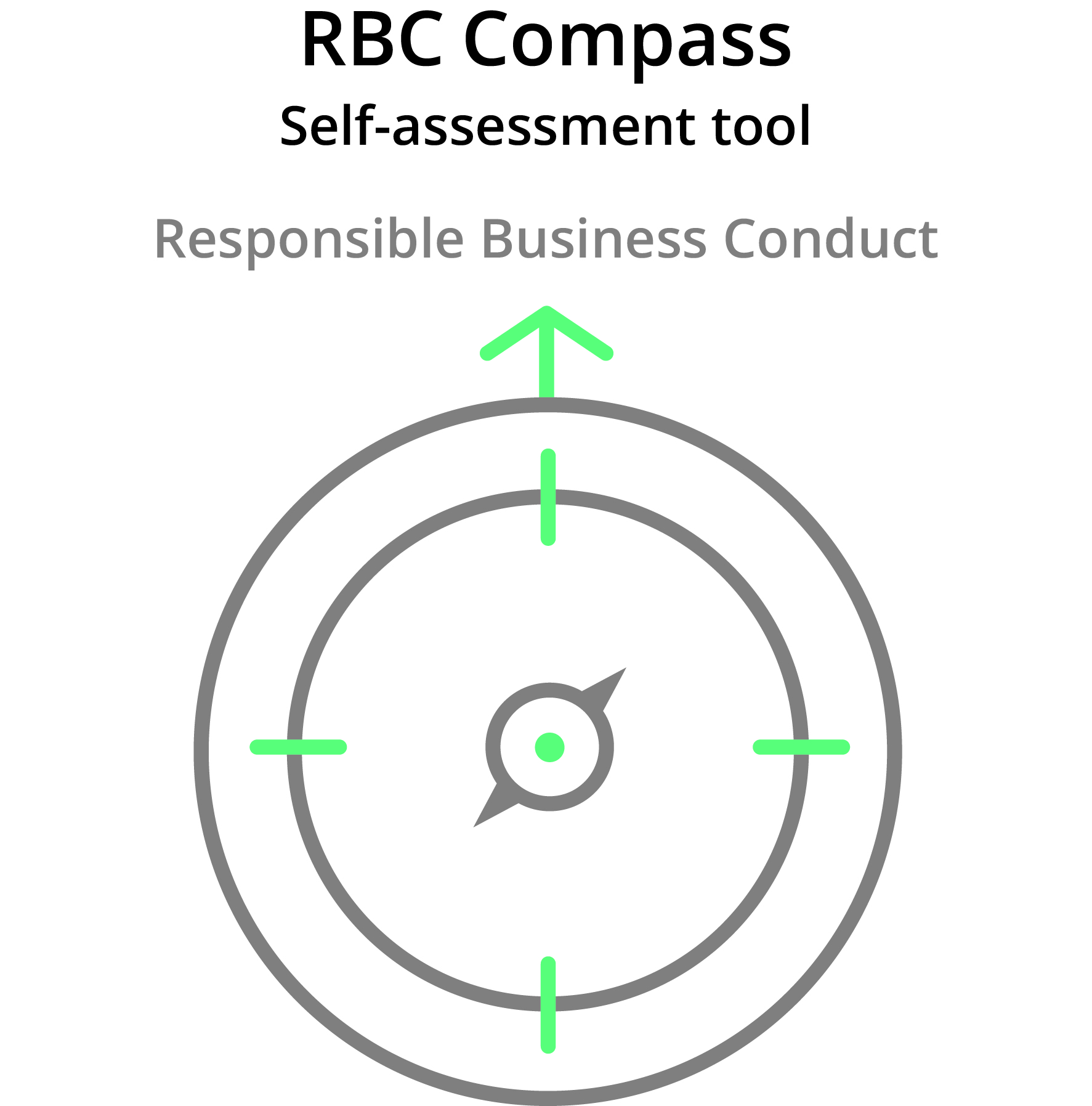 Compass deals reporting tool