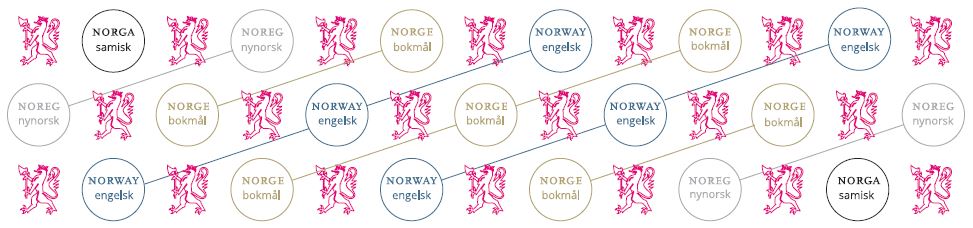 Teknisk oppsett for designelement med norsk, nynorsk, samisk og engelsk