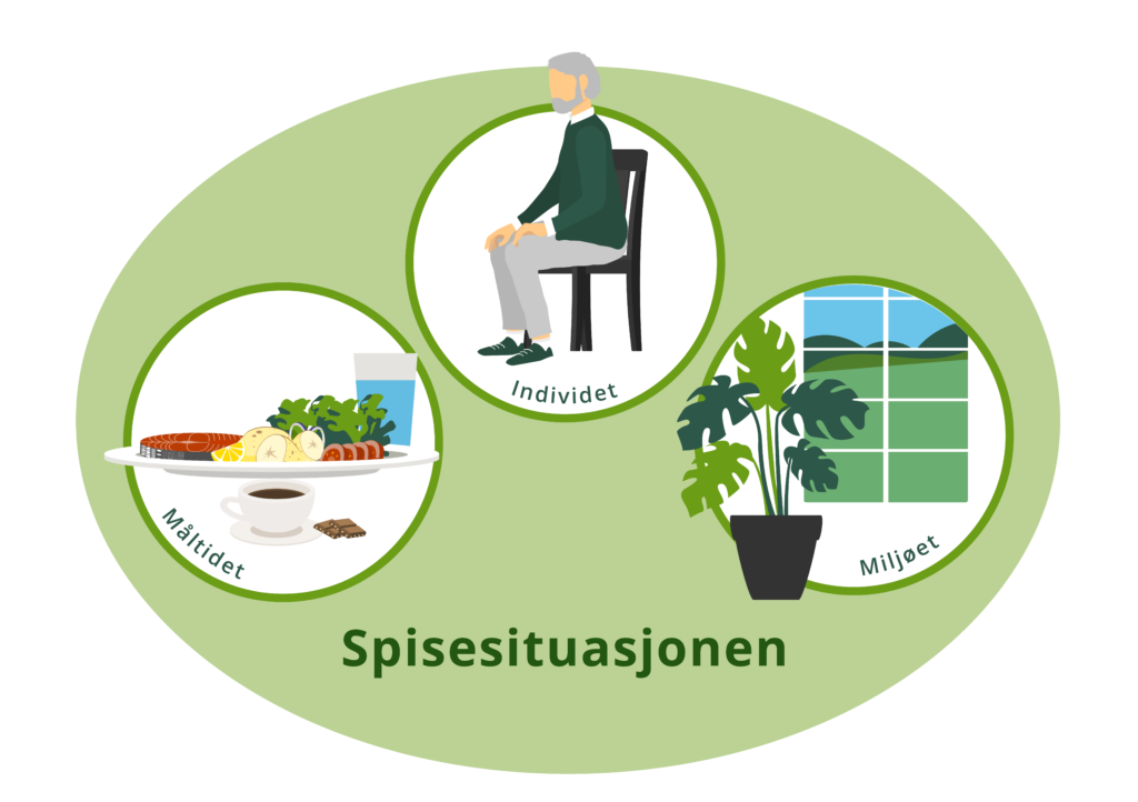 Underernæring i et samfunnsperspektiv – tips om hva du kan gjøre selv ...