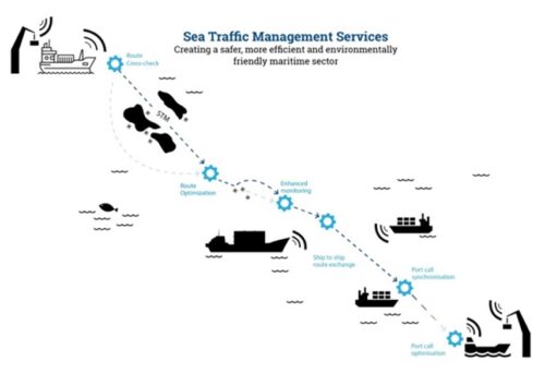 Sea Traffic Management